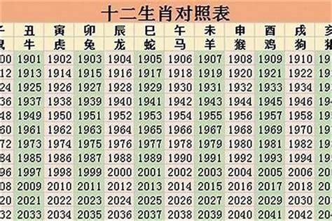 1976 年生肖|1976年属什么生肖 1976年属什么的生肖